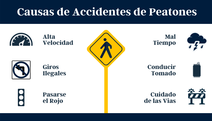 Causas de accidentes peatonales