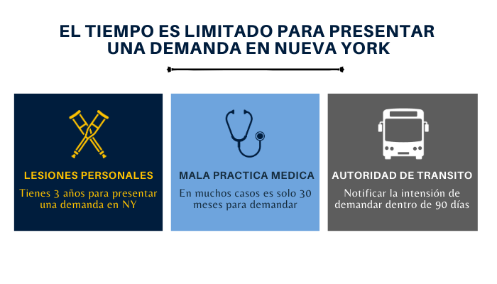 estatuto de limitaciones para presentar demanda en Brooklyn