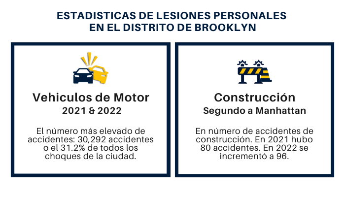 Estadisticas de lesiones personales en brooklyn