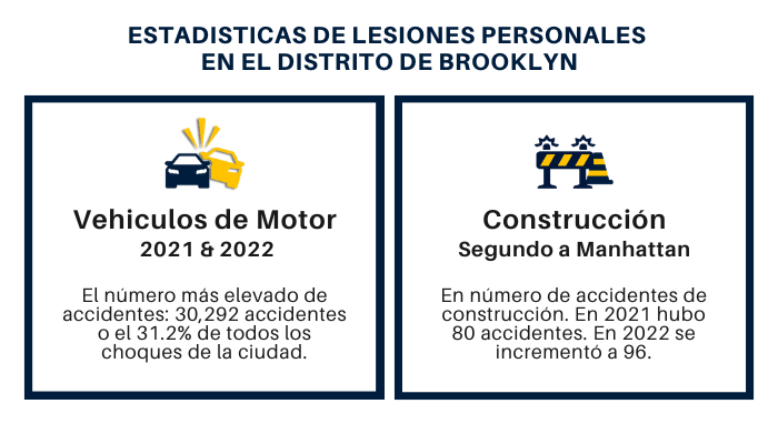 Estadisticas de Lesiones Personales en Brooklyn