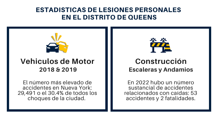 Estadisticas de Lesiones Personales en Queens