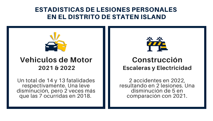 Estadisticas de Lesiones Personales en Staten Island