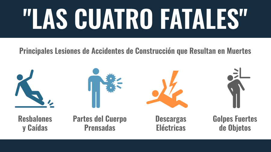 Cuatro causas principales de muerte en accidentes de construccion