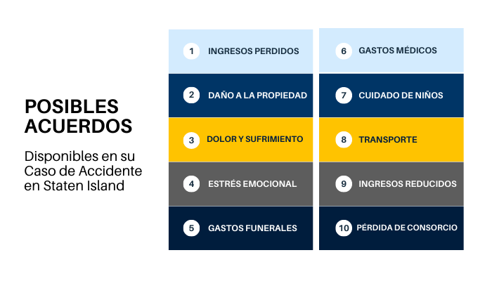 Posibles Acuerdos Economicos en Casos de Lesiones Personales en Staten Island